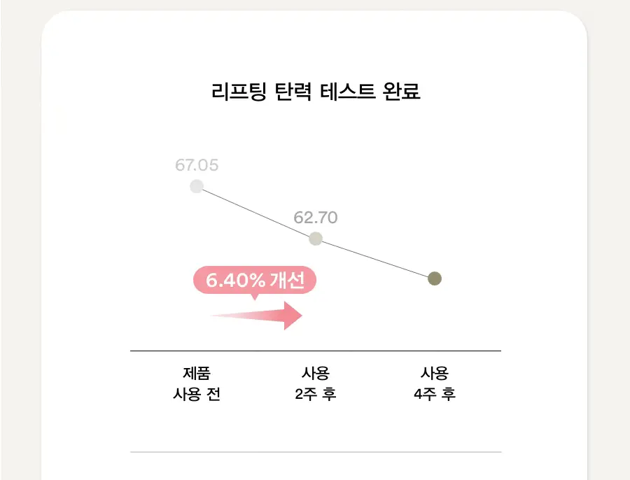 [보습탄력] 아비브 부활초 크림 뉴트리션 튜브 75ml 상세페이지 10